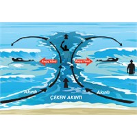 Çeken Akıntı İle Karşılaşırsak Neler Yapmalıyız?