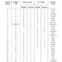 Türkçe Harfler Marşı