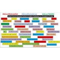 #direntbmm: Muhalefetin Reddedilen Önergeleri