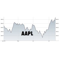 Apple 2011 Üçüncü Çeyrek Satış Raporu