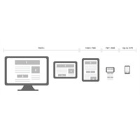 Responsive Site Nasıl Yapılır?