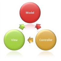 Asp.Net Mvc Nedir, Ne Zaman Tercih Edilmeldir?