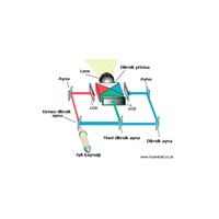 Projeksiyon Cihazları