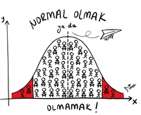 Normal Dağılım