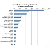 Google+ Twitter'i Geride Bıraktı