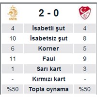 Plan Güzel Seçimler Yanlış | Hollanda 2-0 Türkiye