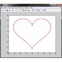 Matlab'da Kalp Çizmek