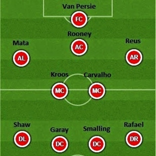 2014-2015 model Manchester Unıted