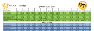 Alle uitgaven in 1 kasboek. Gratis download!